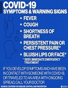 COVIC19 Symptoms & Warning Signs